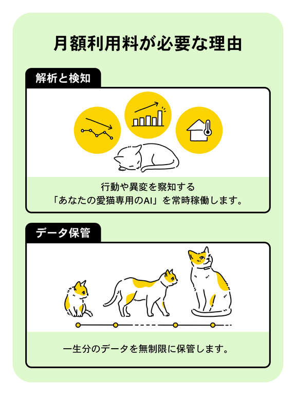 月額利用料が必要な理由