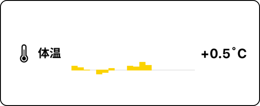 RestingBodyTemperatureChange